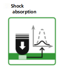 Shock Absorption