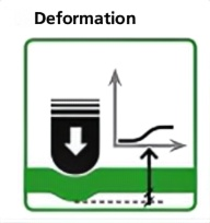 Deformation